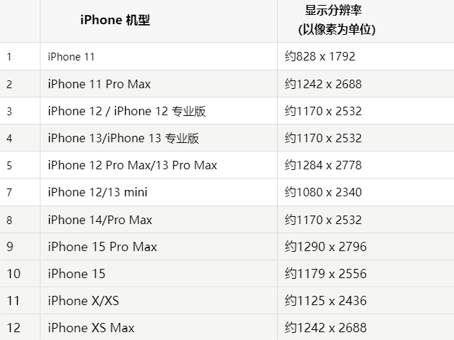 苹澄迈果维修分享iPhone主屏幕壁纸显得模糊怎么办