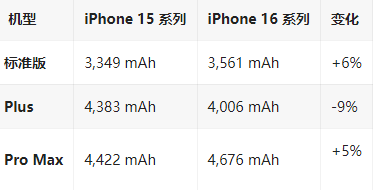 澄迈苹果16维修分享iPhone16/Pro系列机模再曝光