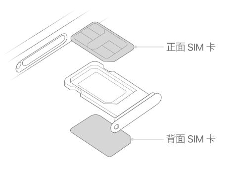 澄迈苹果15维修分享iPhone15出现'无SIM卡'怎么办 