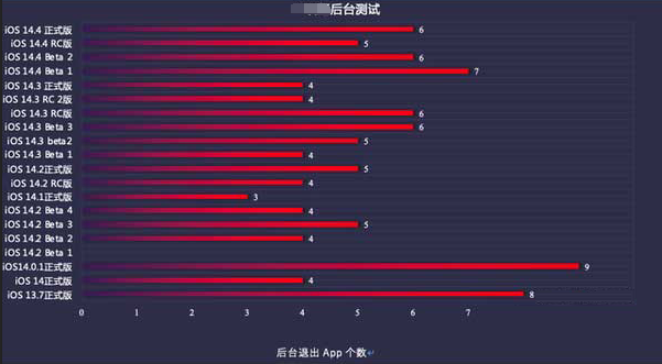 澄迈苹果手机维修分享iOS14.5beta1续航怎么样 