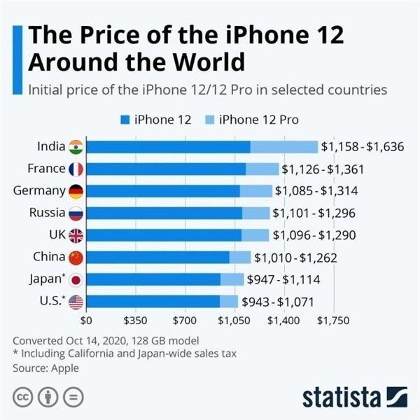 澄迈苹果手机维修分享哪个购买iPhone 12/12 Pro更便宜 